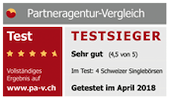datingcafe.ch – Testsieger